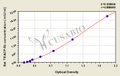 Rat tartrate-resistant acid phosphatase 5b,TRACP-5b ELISA Kit