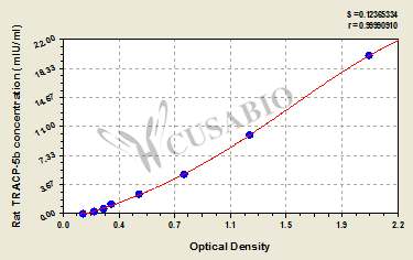 Rat tartrate-resistant acid phosphatase 5b,TRACP-5b ELISA Kit