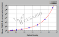 Mouse tartrate-resistant acid phosphatase 5b(TRACP-5b) ELISA Kit