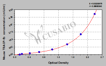 Mouse tartrate-resistant acid phosphatase 5b(TRACP-5b) ELISA Kit