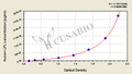 Human lipoprotein lipase(LPL)ELISA Kit
