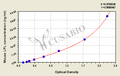 Mouse lipoprotein lipase,LPL ELISA Kit