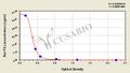 Rat Follistatin,FS ELISA Kit