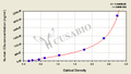 Human Complement fragment 3a,C3a ELISA Kit