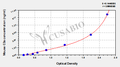 Mouse Complement fragment 3a,C3a ELISA Kit