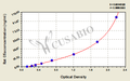 Rat Complement fragment 5a,C5a ELISA Kit
