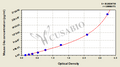 Mouse Complement fragment 4a,C4a ELISA Kit