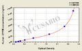 Human dipeptidyl peptidase  Ⅳ,DPPⅣ ELISA Kit