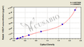 Rabbit Vascular Endothelial cell Growth Factor,VEGF ELISA Kit