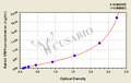 Rabbit von Willebrand Factor,VWF ELISA Kit