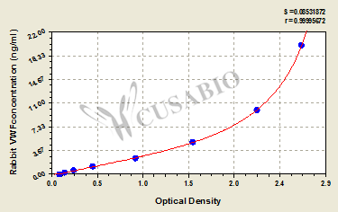 Rabbit von Willebrand Factor,VWF ELISA Kit