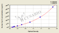Human Cytochrome-C,Cyt-C ELISA Kit