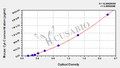 Mouse Cytochrome-C,Cyt-C ELISA Kit