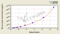 Mouse Amylin ELISA Kit