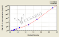 Rat hypoxia-inducible factor 1α,HIF-1α ELISA Kit