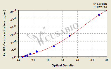 Rat hypoxia-inducible factor 1α,HIF-1α ELISA Kit