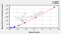 Mouse hypoxia-inducible factor 1α,HIF-1α ELISA Kit