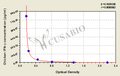 Chicken Interferon γ,IFN-γ ELISA Kit