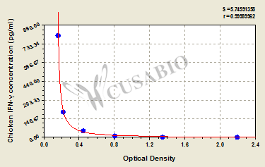 Chicken Interferon γ,IFN-γ ELISA Kit