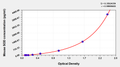 Mouse Super Oxidase Dimutase,SOD ELISA Kit