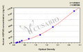 Human Heat Shock Protein 60,HSP-60 ELISA Kit