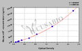 Mouse angiotensinogen (aGT) ELISA Kit