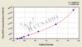Pig Endothelial nitric oxide synthase,eNOS ELISA Kit