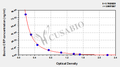 Bovine C-reactive protein,CRP ELISA Kit