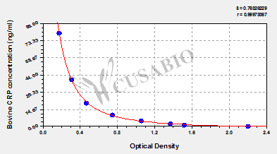 Bovine C-reactive protein,CRP ELISA Kit