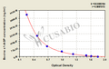 Bovine α1-Acid glycoprotein,α1-AGP ELISA Kit