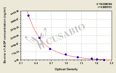 Bovine α1-Acid glycoprotein,α1-AGP ELISA Kit