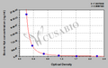 Bovine Haptoglobin,Hpt/HP ELISA KIT