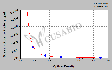 Bovine Haptoglobin,Hpt/HP ELISA KIT