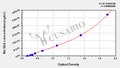 Rat Serum amyloid A,SAA ELISA Kit