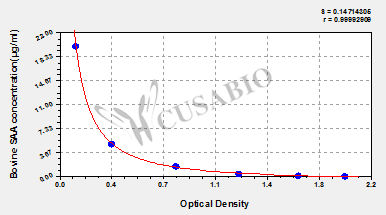 Bovine Serum amyloid A,SAA ELISA Kit