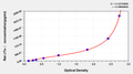 Rat Cardiac Troponin Ⅰ(cTn-Ⅰ) ELISA kit – Figure 1 of 1