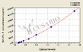 Rat Cardiac Troponin Ⅰ(cTn-Ⅰ) ELISA kit