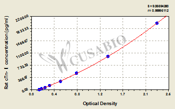 Rat Cardiac Troponin Ⅰ(cTn-Ⅰ) ELISA kit