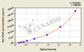 Rat glial fibrillary acidic protein,GFAP ELISA Kit