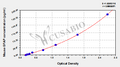 Mouse glial fibrillary acidic protein,GFAP ELISA Kit