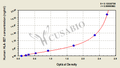 Human leucocyte antigen B27,HLA-B27 ELISA Kit