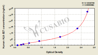 Human leucocyte antigen B27,HLA-B27 ELISA Kit