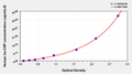 Human high sensitivity C-Reactive Protein,hs-CRP ELISA Kit