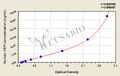 Human high sensitivity C-Reactive Protein,hs-CRP ELISA Kit