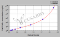 Rat Peroxisome Proliferator-activated receptor γ,PPAR-γ ELISA Kit
