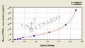 Mouse Peroxisome Proliferator-activated receptor γ,PPAR-γ ELISA Kit
