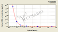 Human bovine serum albumin (BSA) ELISA kit