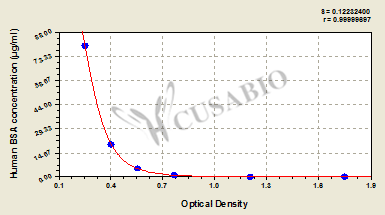 Human bovine serum albumin (BSA) ELISA kit