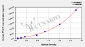 Human Parathyroid Hormone Related Protein,PTHrP ELISA Kit