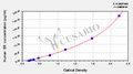 Human Estradiol receptor,ER ELISA Kit